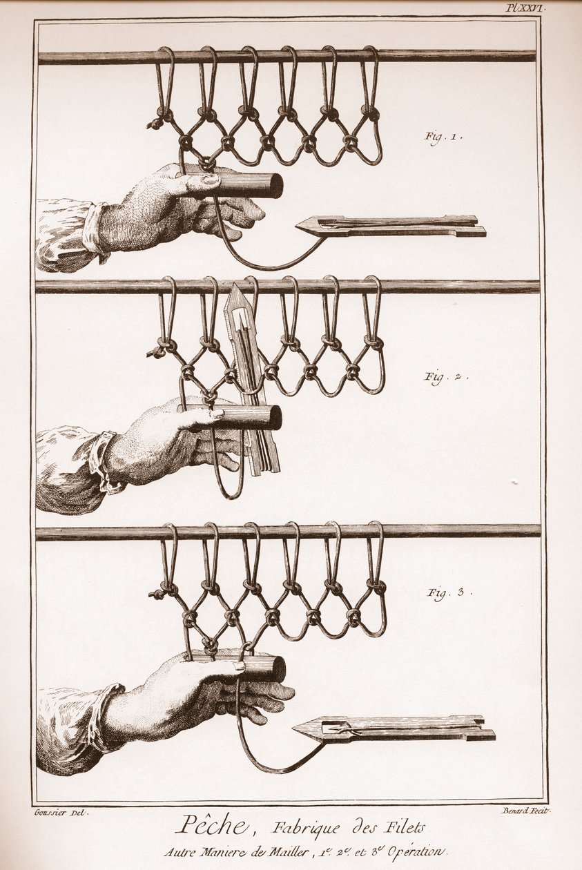Herstellung eines Fischernetzes - Enzyklopädie oder Wörterbuch der Wissenschaften, Künste und Berufe von Denis Diderot (1713-1784) und Jean d