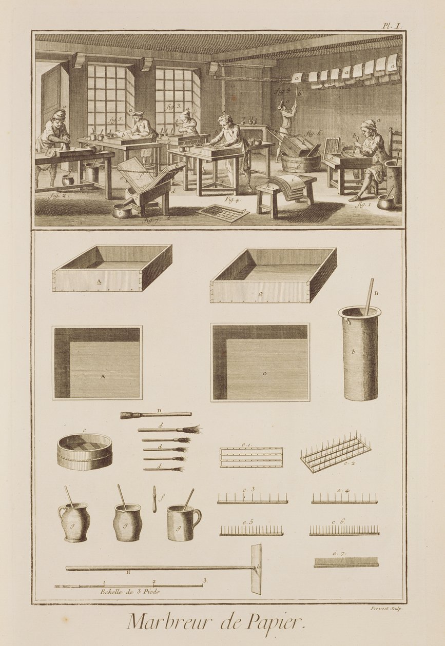 Marmorierung von Papier, aus der Enzyklopädie von Denis Diderot (1713-84), graviert von Robert Benard (geb. 1734), veröffentlicht ca. 1770 von French School