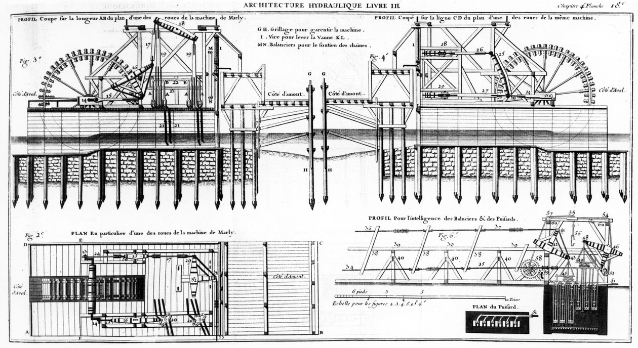 Maschine von Marly, 1784 von French School