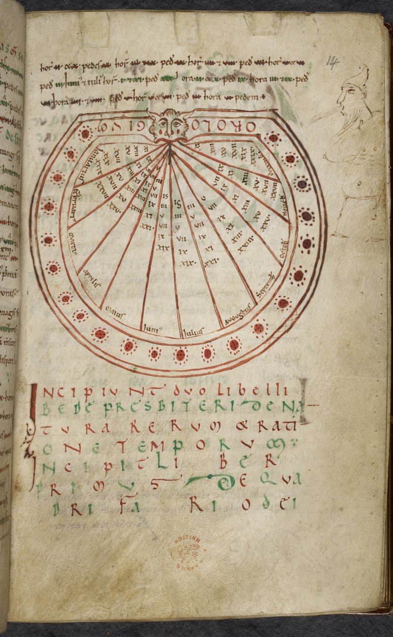 Sammlung von Werken über Computus und Astronomie, Royal MS 13 A XI von French School