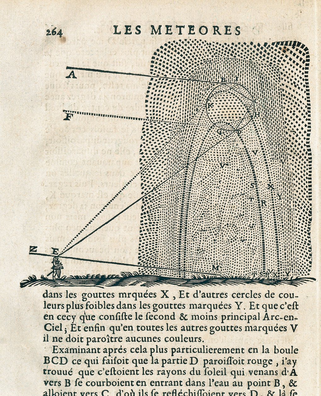 Seite aus "Les Météores" von René Descartes (1596-1650) von French School