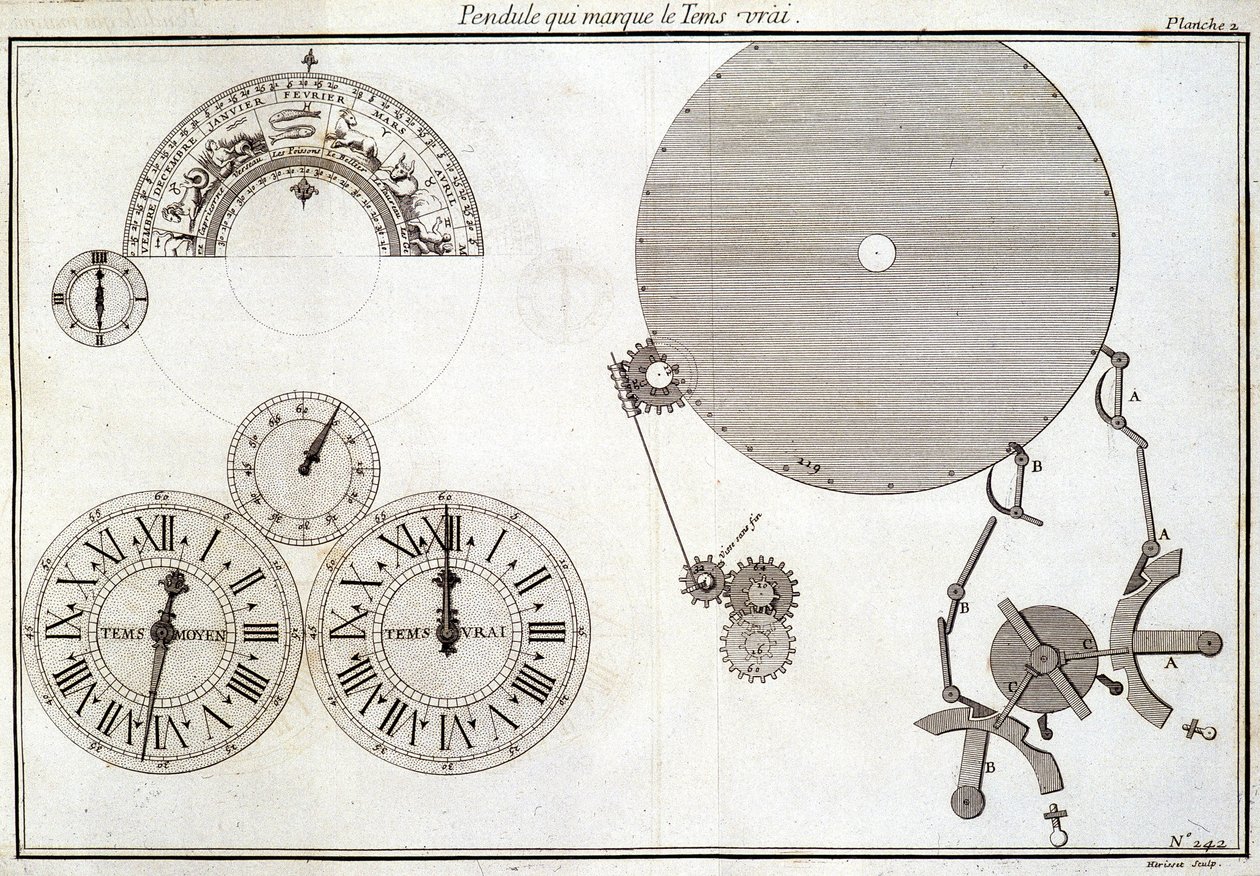 Pendel, das die wahre Zeit anzeigt - in „Encyclopédie Diderot et d