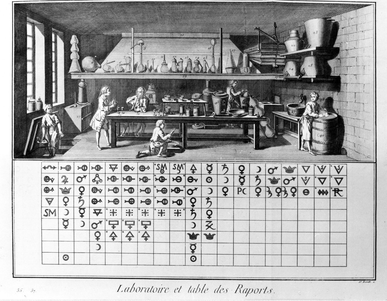 Tafel der Enzyklopädie von Diderot und d