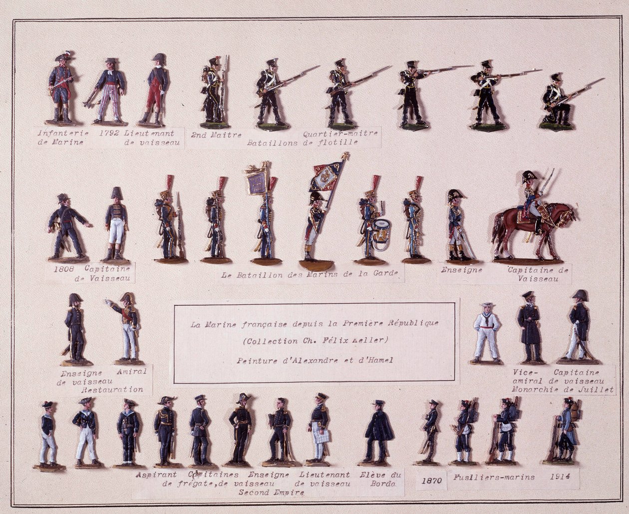 Tafel, die die verschiedenen Uniformen der französischen Marine von der Ersten Republik (1792) bis 1914 darstellt von French School
