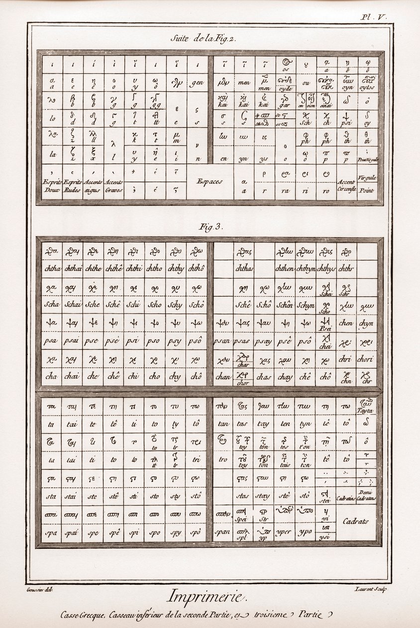 Druckerei: Griechischer Kasten, unterer Kasten der zweiten und dritten Teile - „Die Große Enzyklopädie, oder Wörterbuch der Wissenschaften, Künste und Berufe“ von Denis Diderot (1713-1784) und Jean d