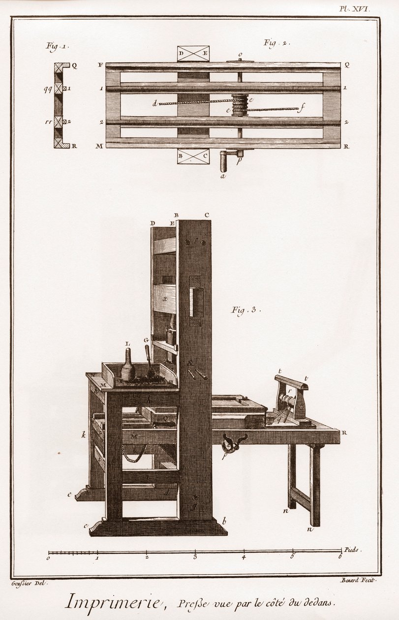 Druckerei: Presse von der Seite des Inneren gesehen - „Die Große Enzyklopädie, oder Wörterbuch der Wissenschaften, Künste und Berufe“ von Denis Diderot (1713-1784) und Jean d