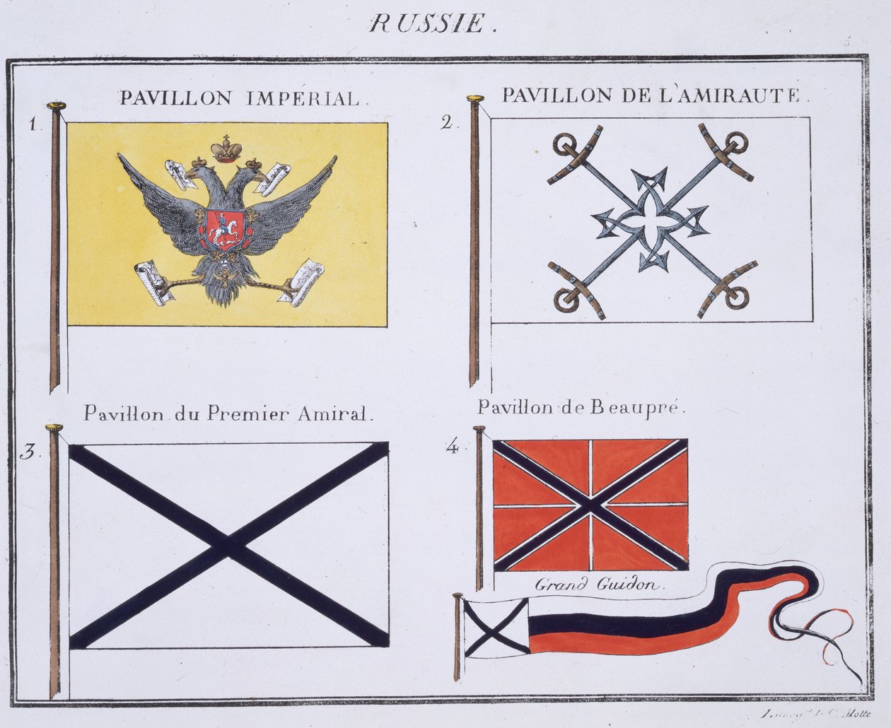 Russische Flaggen, aus einem französischen Flaggenbuch, ca. 1819 von French School