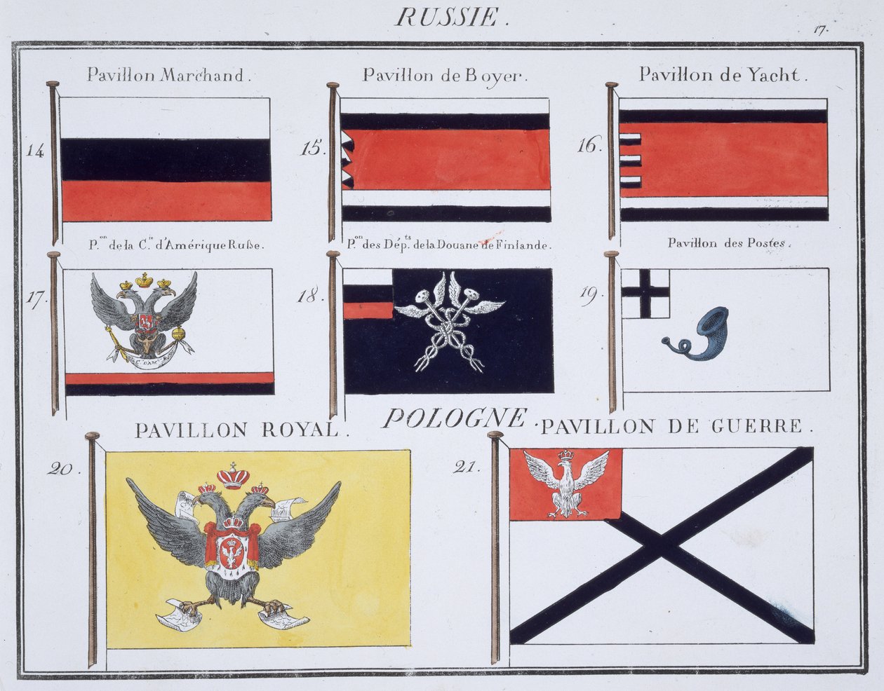 Russische Flaggen, aus einem französischen Flaggenbuch, ca. 1819 von French School