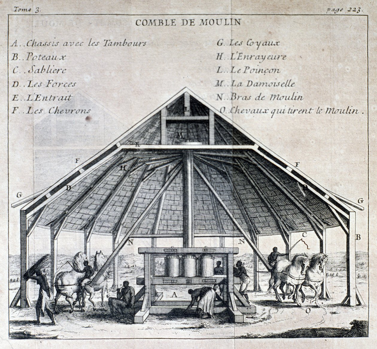 Zuckerfabrik - in „Neue Reise zu den Inseln Amerikas“, von Pater Labat, ed. Cavelier, Paris von French School