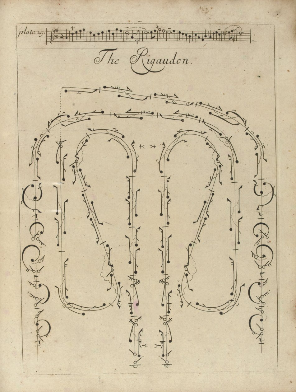Die Kunst des Tanzens, demonstriert durch Charaktere und Figuren von French School