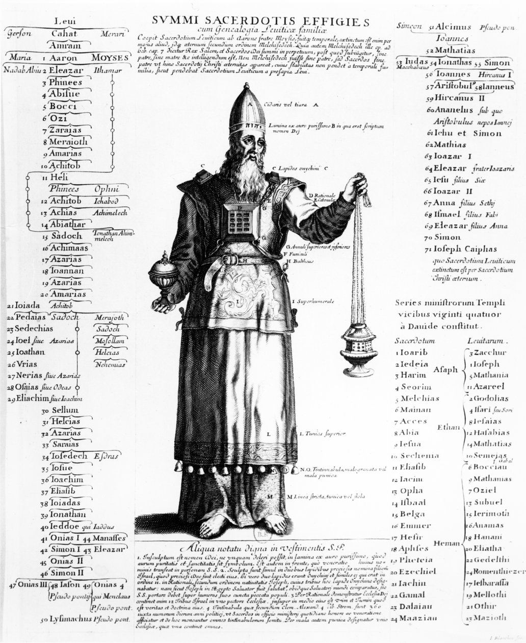 Der Hohepriester des Judentums und die Genealogie der priesterlichen Familie Levi von French School