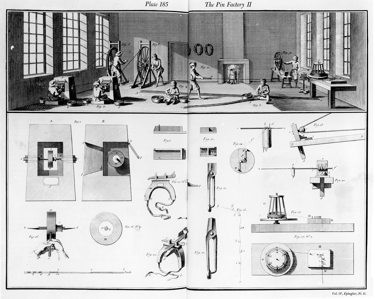 Die Stecknadel-Fabrik, Tafel 2 aus Band IV der Enzyklopädie von Denis Diderot (1713-84) und Jean le Rond d