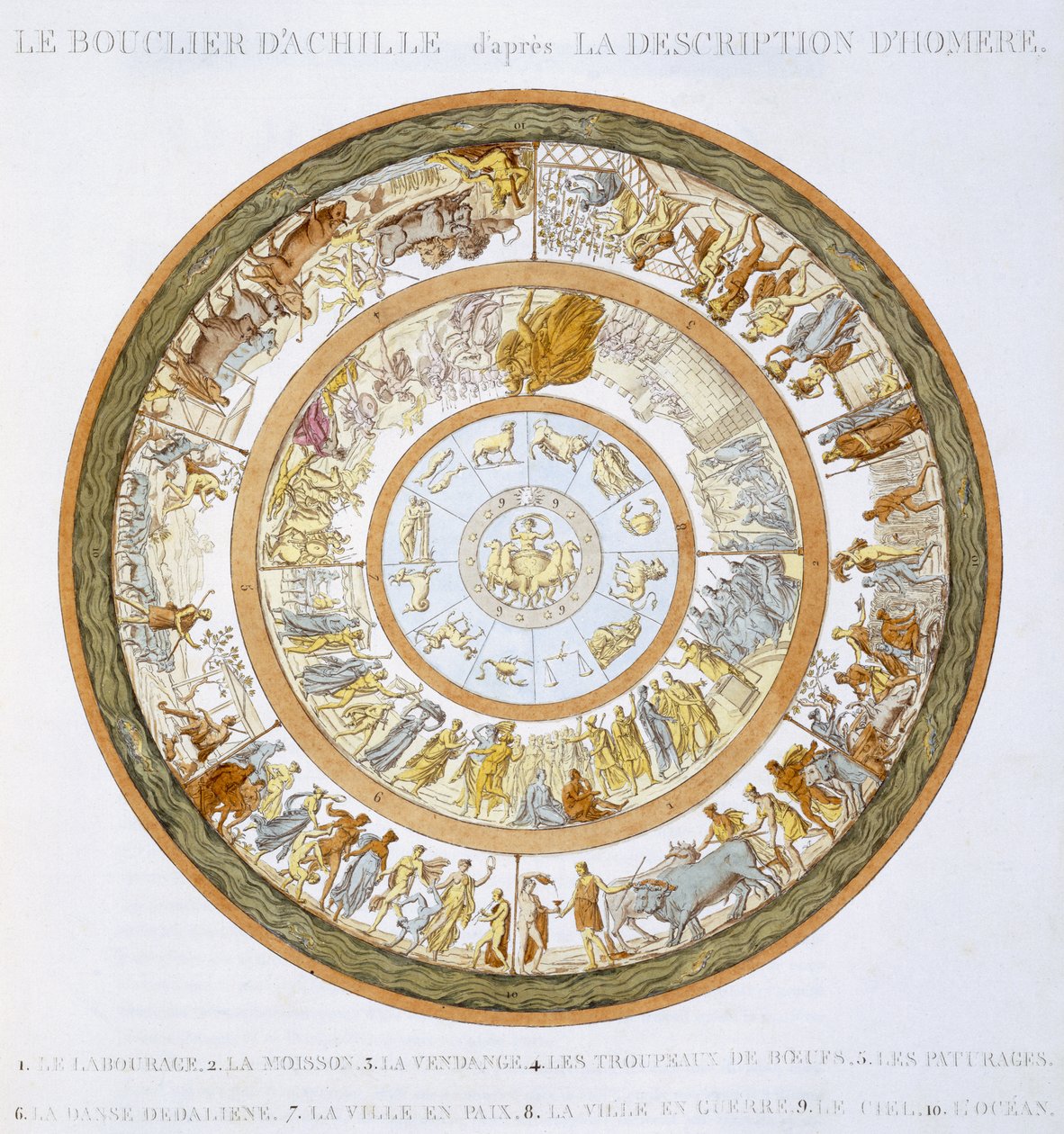 Der Schild des Achilles, nach der Beschreibung in Homers Ilias, 1815 von French School