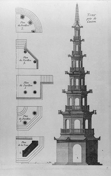 Turm bei Kanton, aus 