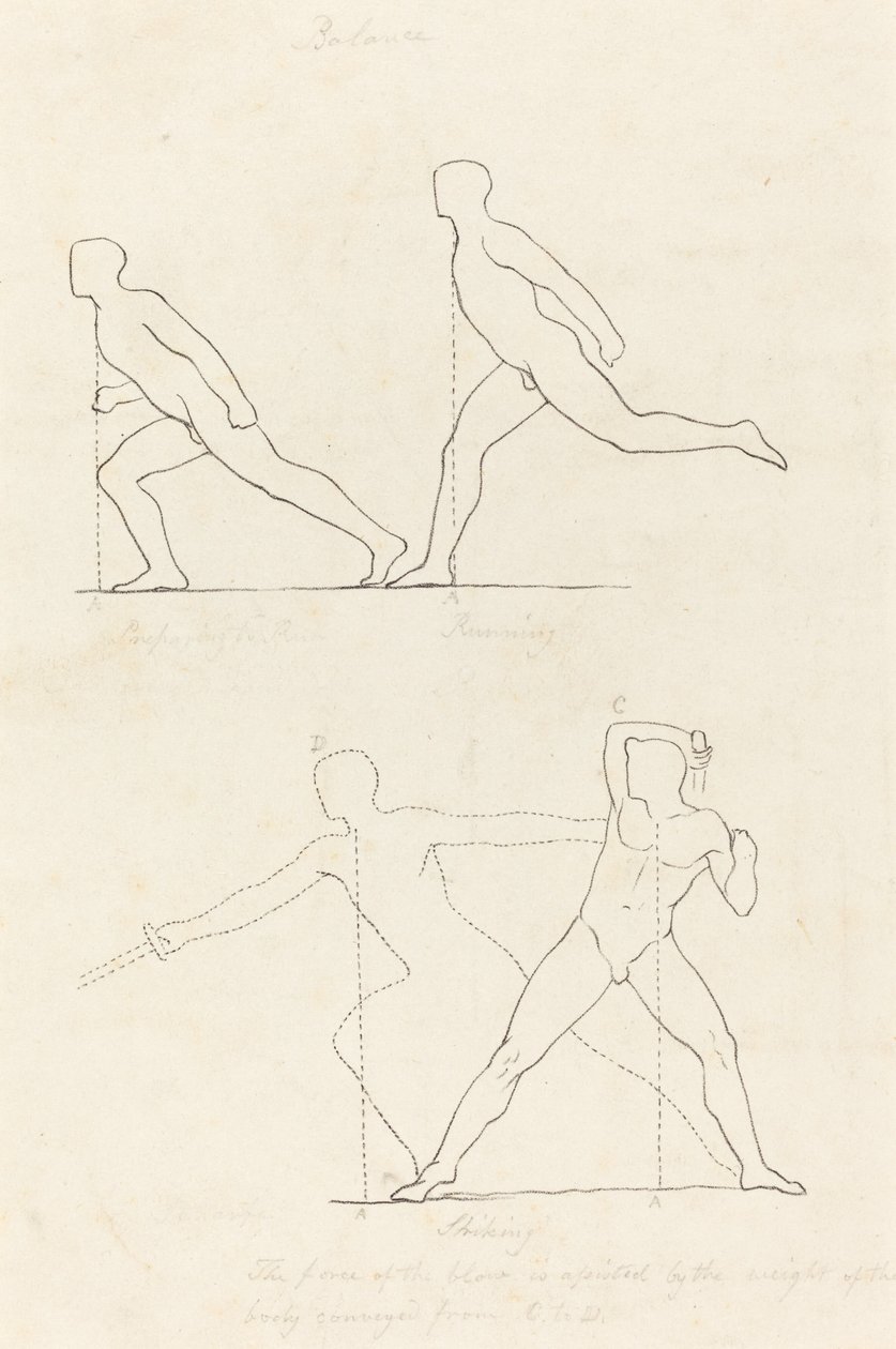 Vorbereitung zum Laufen; Laufen; Schlagen von George Scharf after John Flaxman