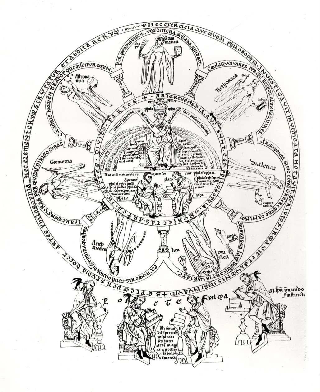 Die sieben freien Künste, Illustration aus Hortus deliciarum von Herrade de Landsberg von German School