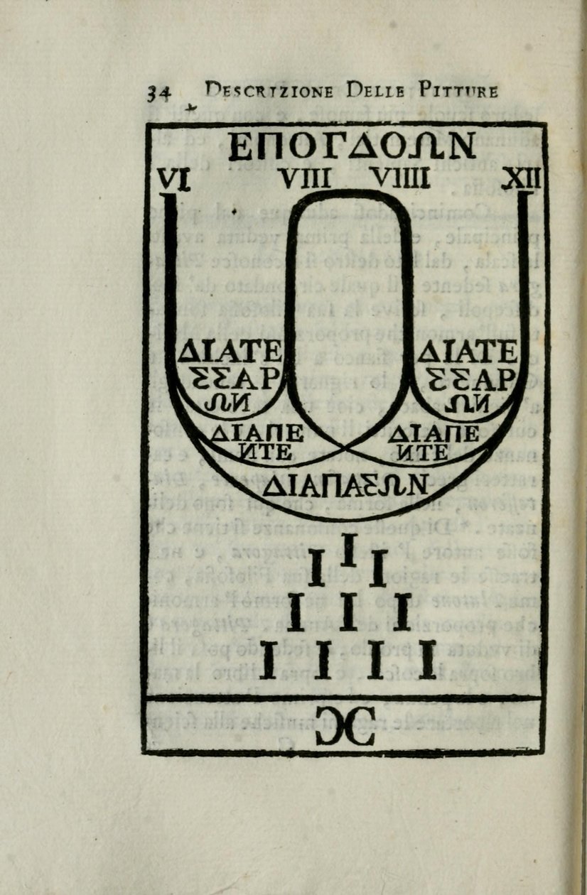 Diagramm der pythagoreischen Oktavenskala Seite 34 von 