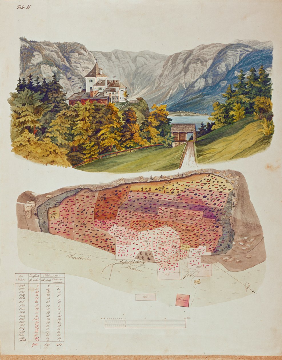 1846 begann der Bergbauingenieur und Amateurarchäologe Johann Georg Ramsauer mit Ausgrabungen an der Grabstätte über Hallstatt, Österreich von Isidor Engel