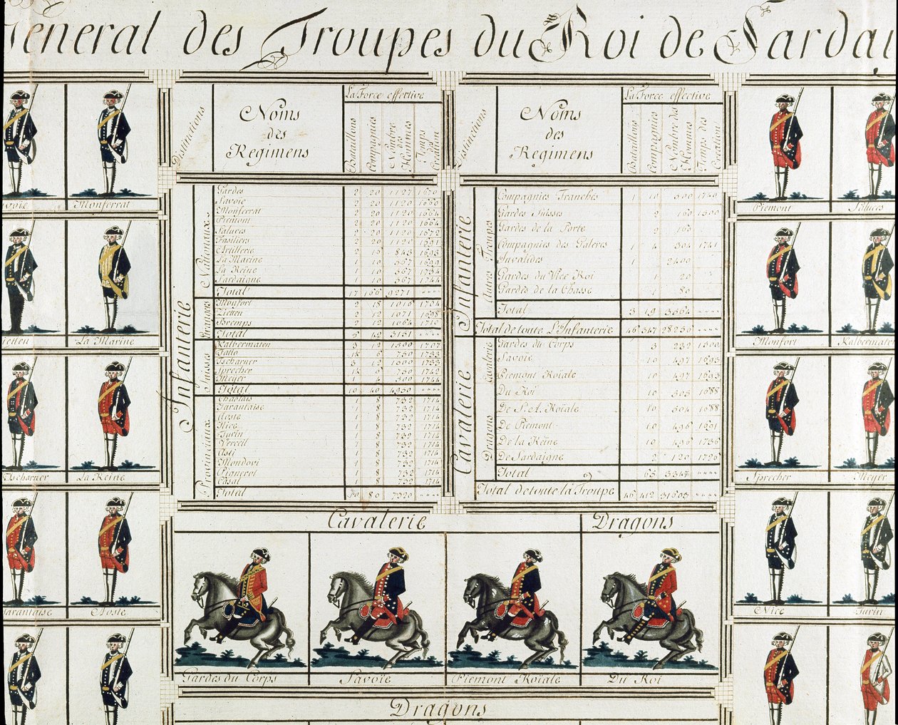 Gesamtbild der Truppen von König Viktor Amadeus III. von Sardinien im Jahr 1780 - Museum des Risorgimento Mailand von Italian School