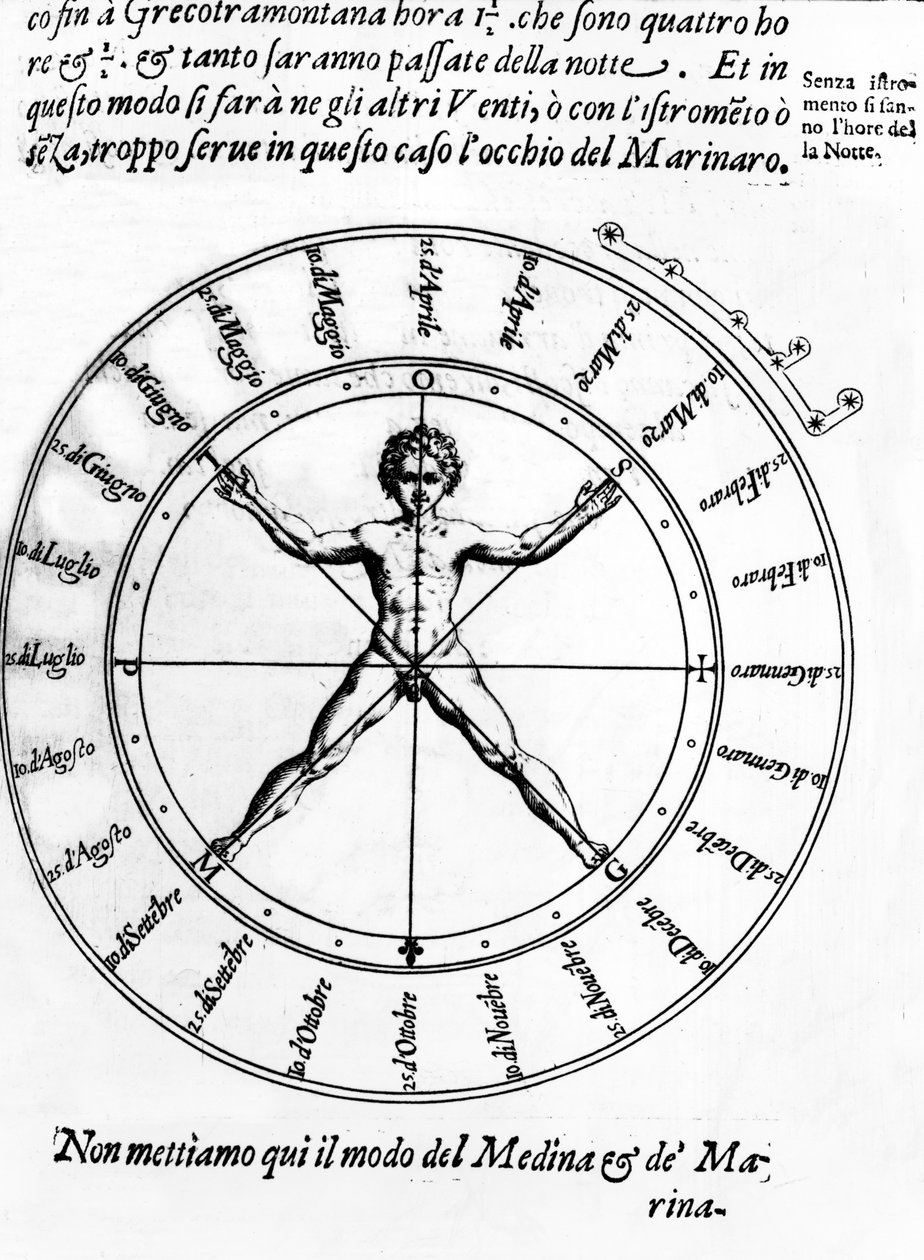 Illustration aus Della Nautica Mediterranea von Bartolomeo Crescenzio, veröffentlicht 1607 von Italian School
