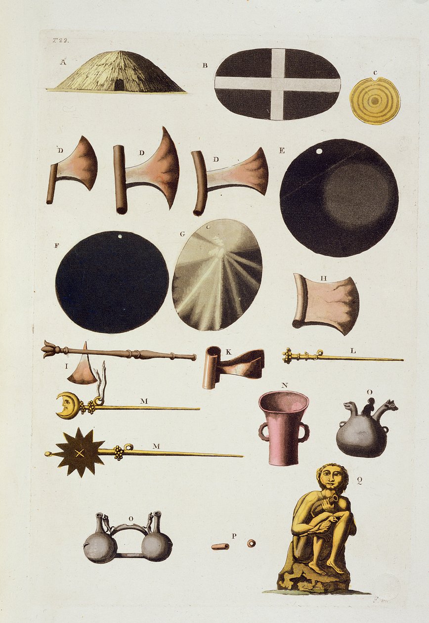 Inka-Werkzeuge und Artefakte, Peru, aus Le Costume Ancien et Moderne, Band II, Tafel 22, von Jules Ferrario, veröffentlicht ca. 1820er-30er Jahre von Italian School