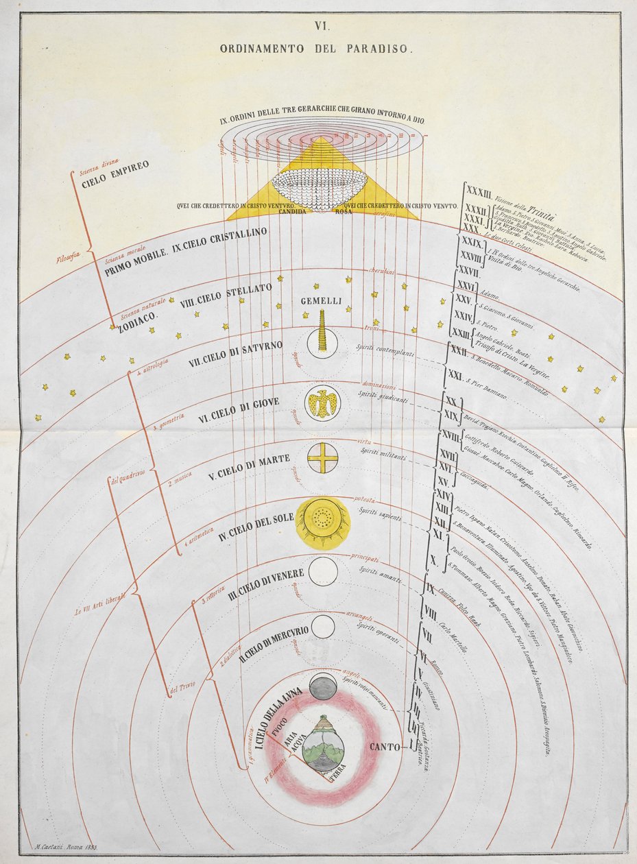 Ordinamento del Paradiso, eine astronomische Karte, Illustration aus 