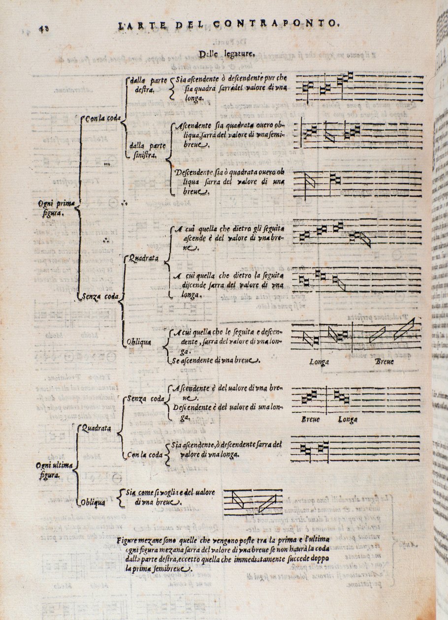 Seite aus Die Kunst des Kontrapunkts von Giovanni Maria Artusi von Italian School