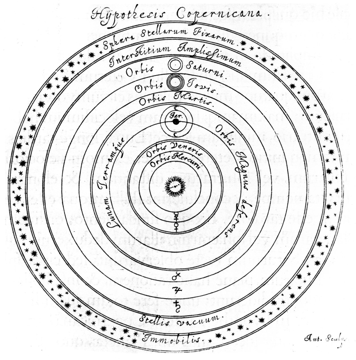 Kopernikanisches heliozentrisches System des Universums, 17. Jahrhundert von Johannes Hevelius