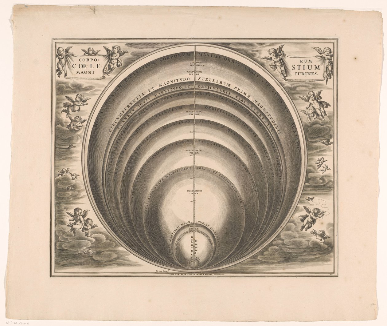 Himmelskarte mit Größen verschiedener Sterne und Planeten von Johannes van Loon
