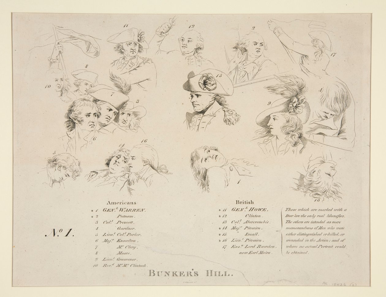 Schlüssel zur Schlacht von Bunker von John Trumbull