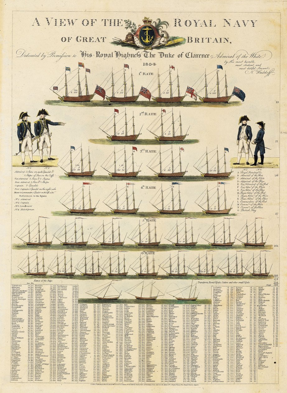 Eine Ansicht der Royal Navy von Großbritannien von Nicolaus von Heideloff