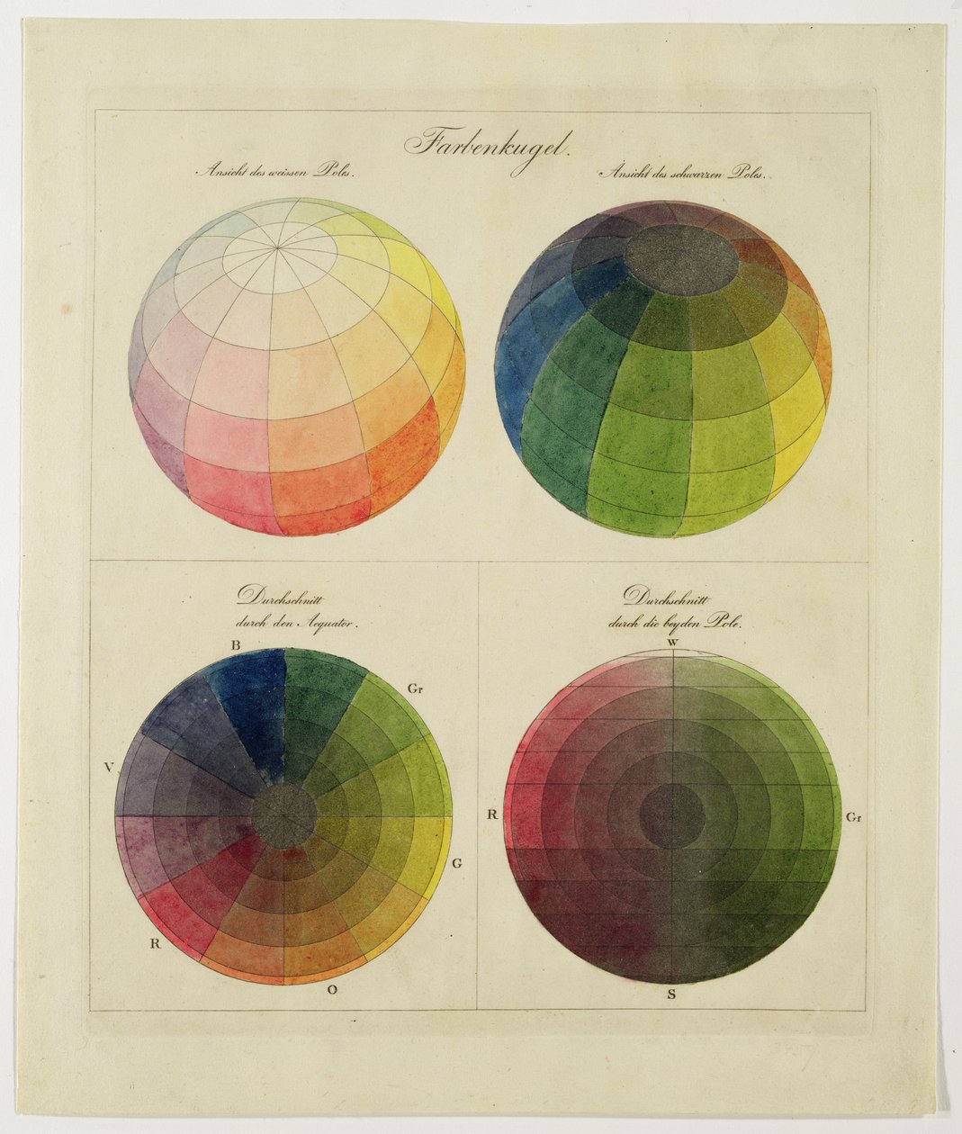 Farbkugeln für Kupfer, Aquatinta und Aquarell von Philipp Otto Runge