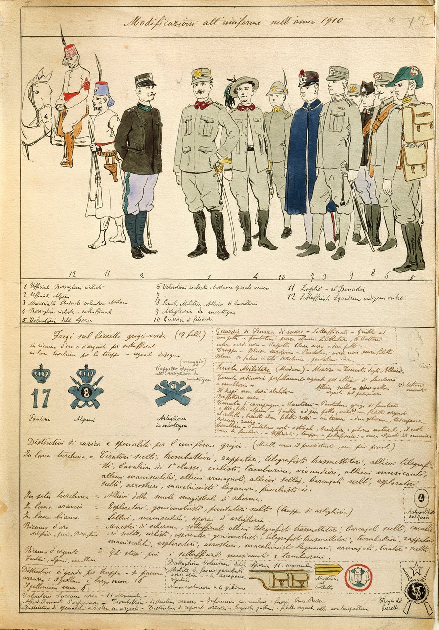 Uniformvariationen des Königreichs Italien, Farbtafel von Quinto Cenni von Quinto Cenni