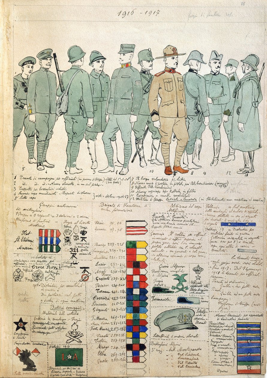 Uniformen des Königreichs Italien von Quinto Cenni, Farbtafel von Quinto Cenni