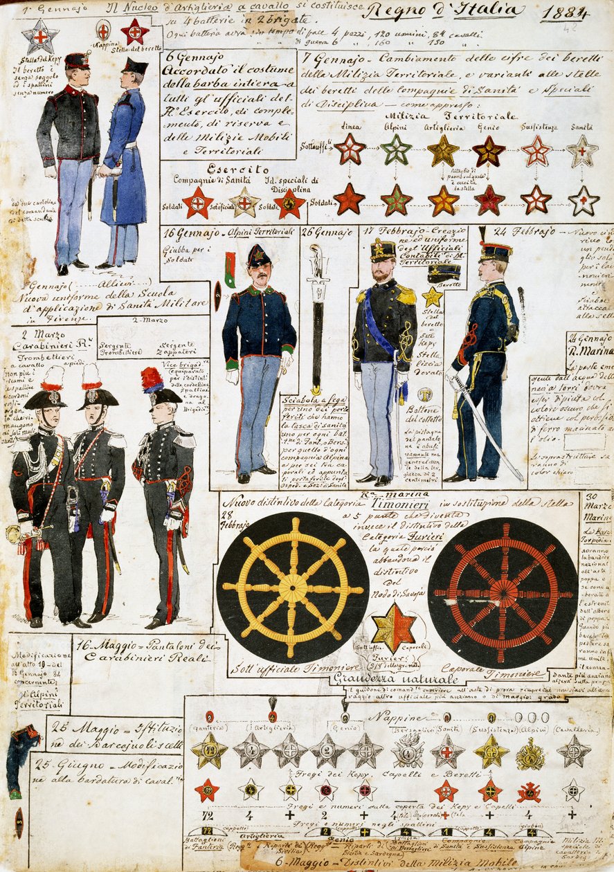Uniformen des Königreichs Italien im Jahr 1884, Tafel aus dem Cenni Codex, Sammlung militärischer Skizzen in Aquarell von Quinto Cenni