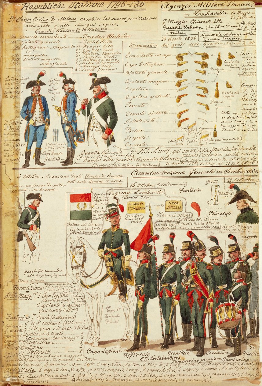 Uniformen der Nationalgarde von Mailand. Farbtafel von Cenni Quinto von Quinto Cenni