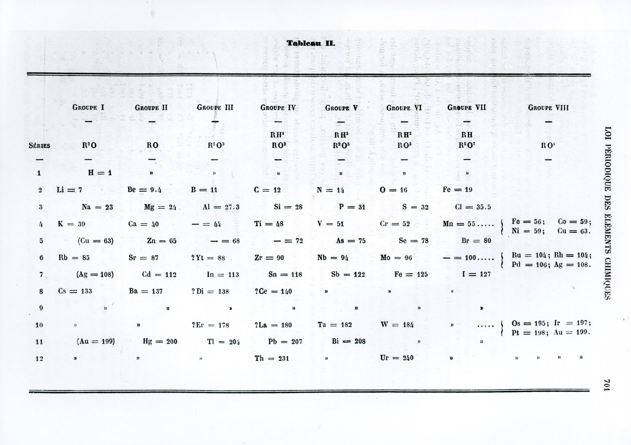 Periodengesetz der chemischen Elemente von Dmitri Iwanowitsch Mendelejew (1834-1907) aus Le Moniteur scientifique, 1879 von Russian School