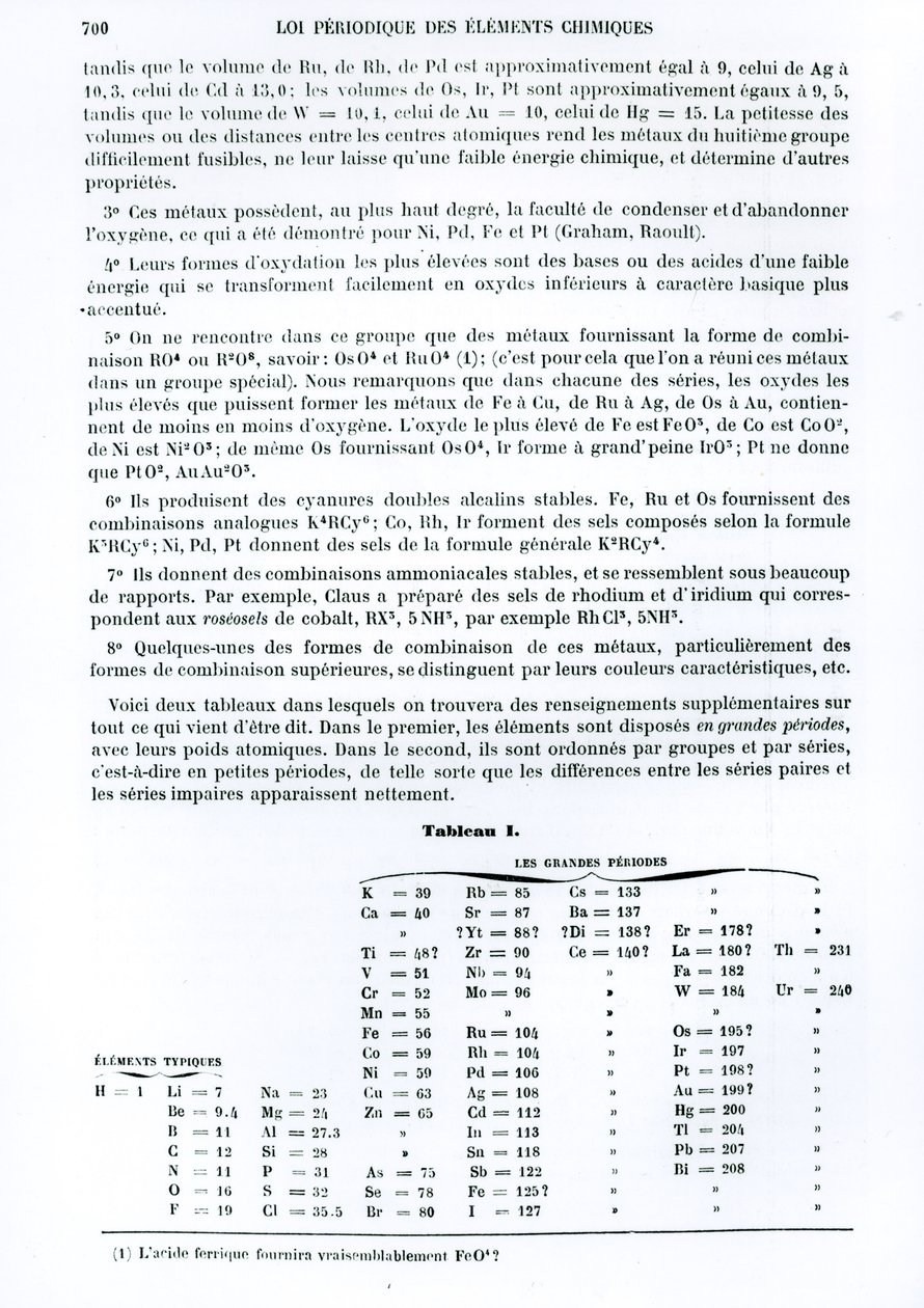 Periodengesetz der chemischen Elemente von Dmitri Iwanowitsch Mendelejew (1834-1907) aus Le Moniteur scientifique, 1879 von Russian School