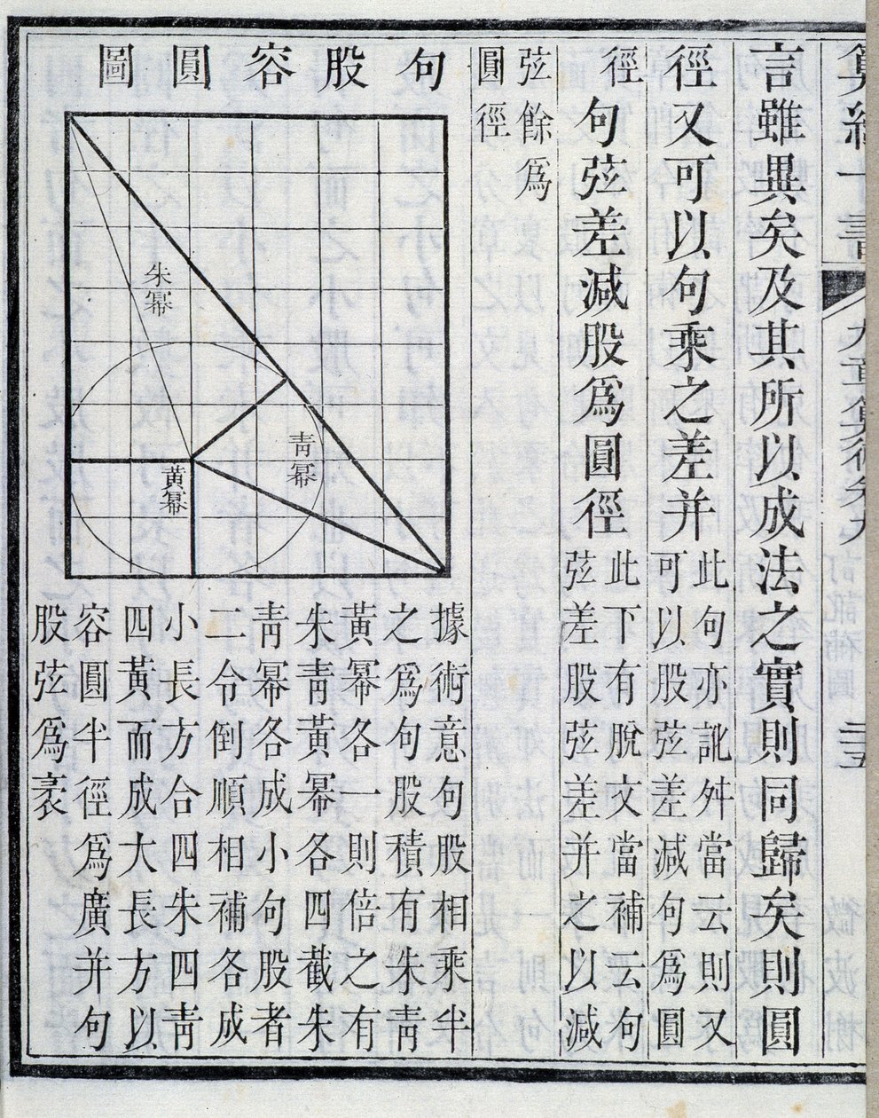 Algebraische Demonstrationen - in „Neun Kapitel über mathematische Verfahren“. Das Buch erschien im 1. Jahrhundert. Ausgabe des 19. Jahrhunderts. von School Chinese