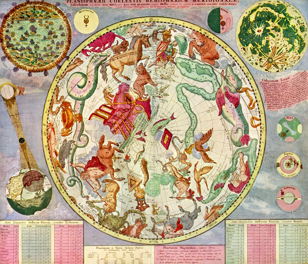 Sternkarte erstellt und veröffentlicht von C. Allard, Amsterdam von School Dutch