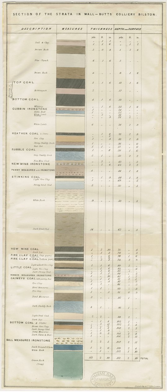Dudley - Wall-Butts Colliery: Lithografie von School English