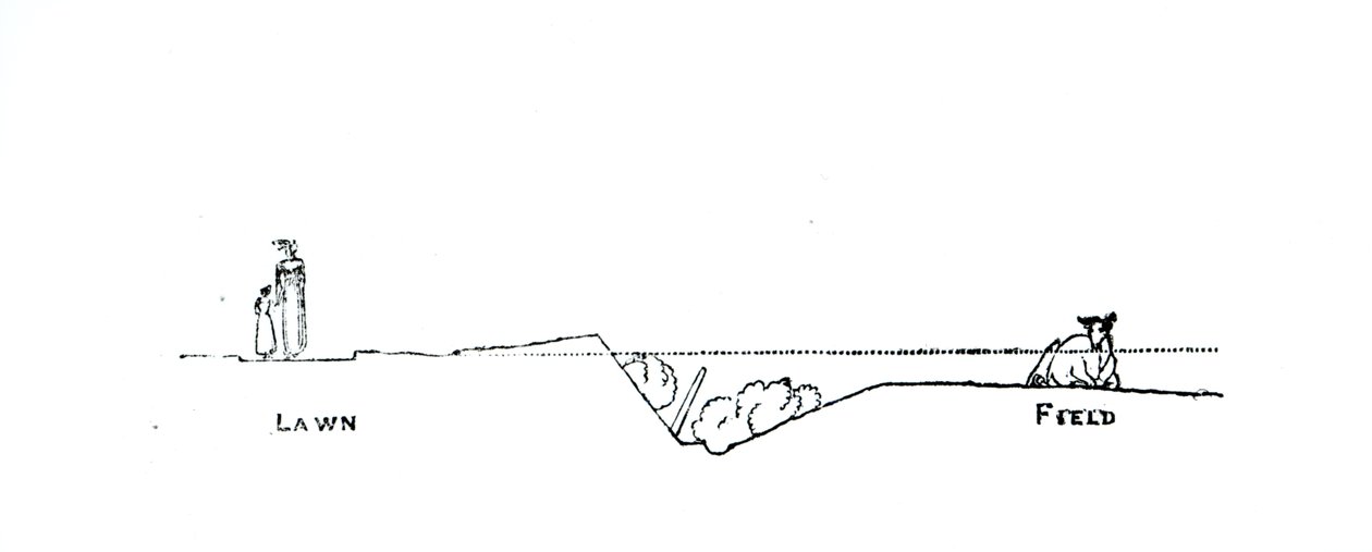 Querschnitt einer Landschaft, aus Thomas Mawsons 