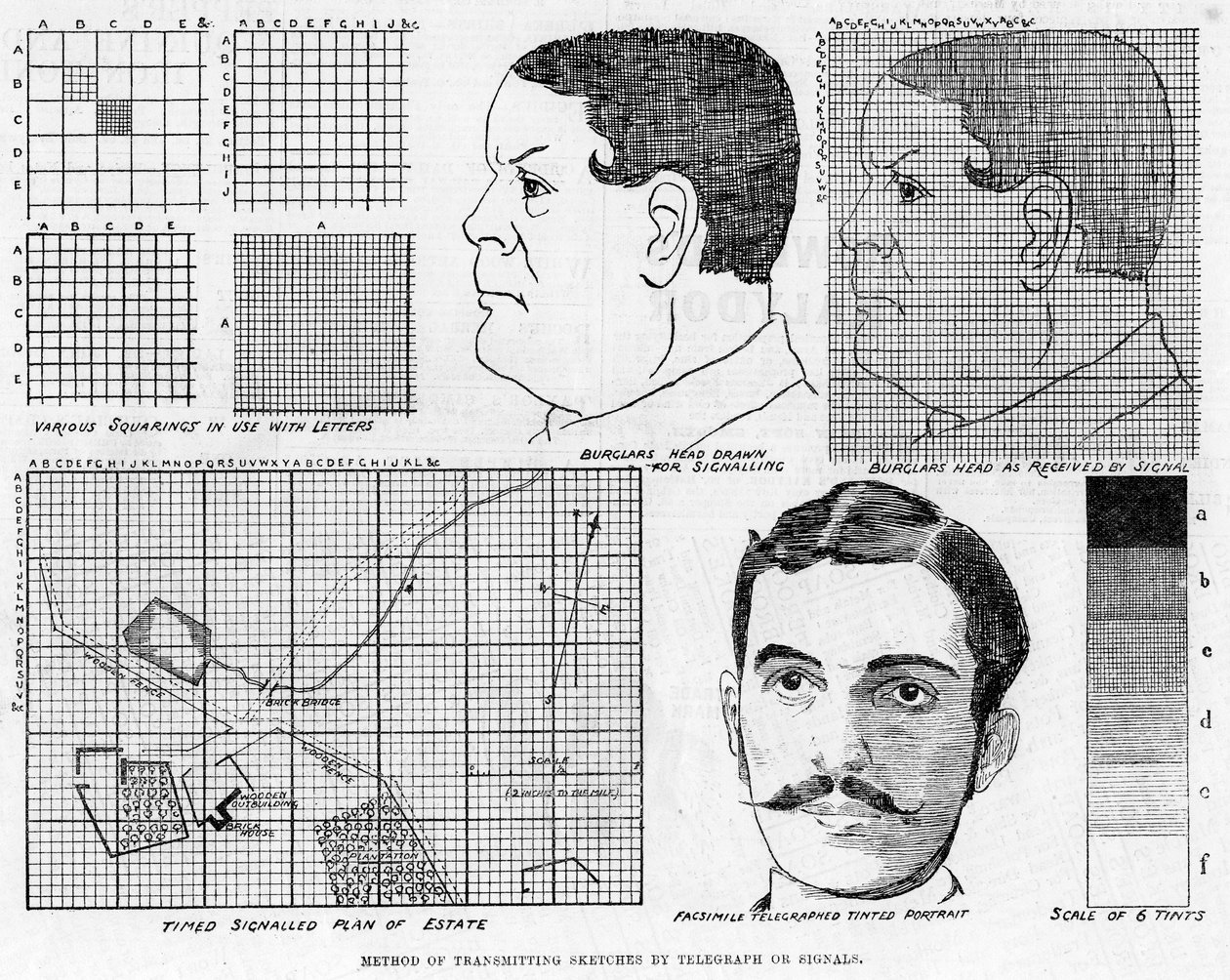 Alexander Glens Faksimile-Telegraphensystem, 1886 von Unbekannt