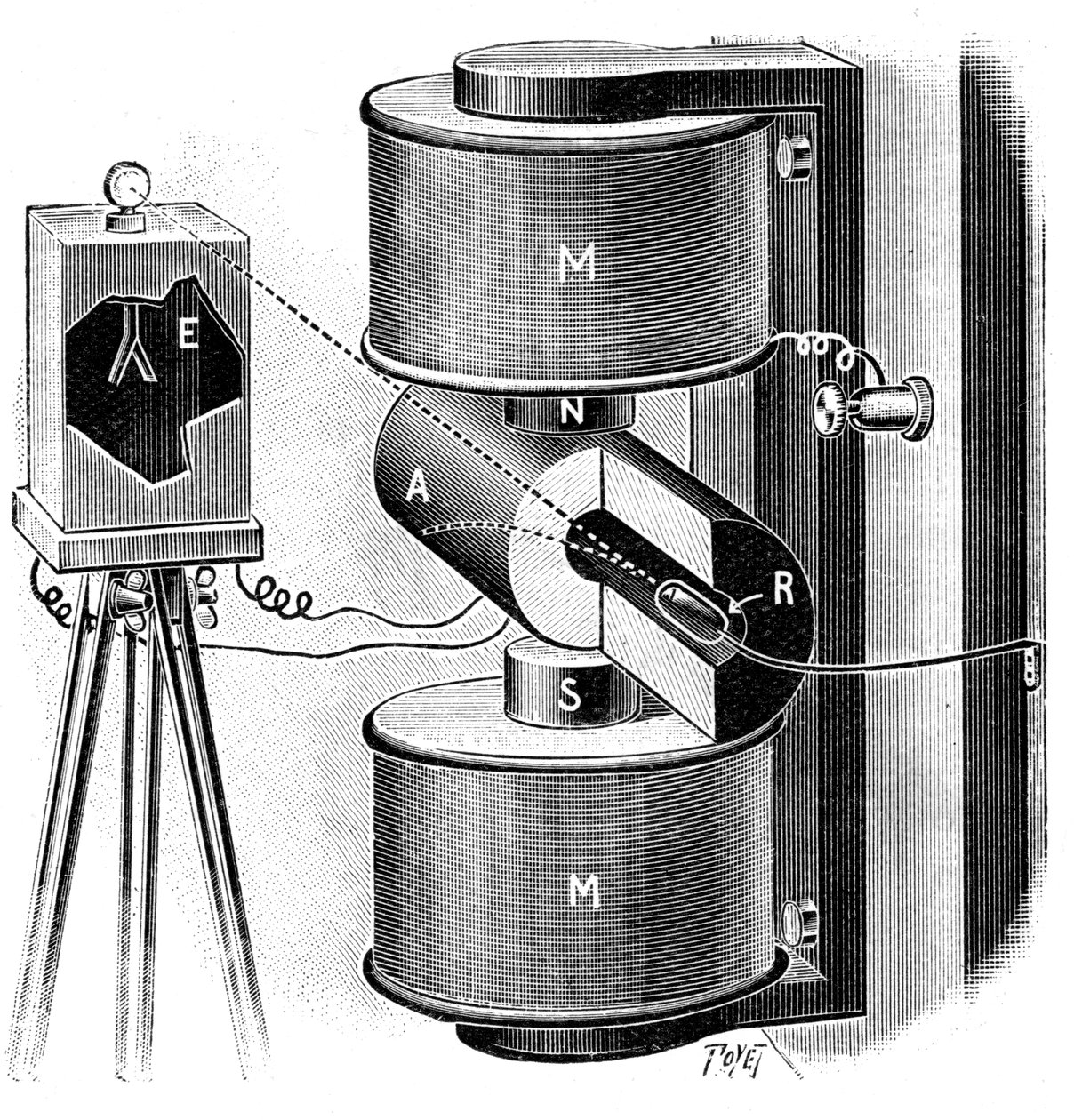 Apparate, die von Pierre und Marie Curie in ihrer Forschung zu Radium verwendet wurden, 1904 von Unbekannt