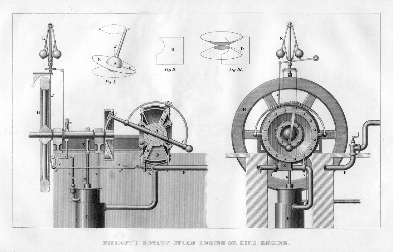 Bishopps rotierende Dampfmaschine oder Scheibenmotor, 1866 von Unbekannt