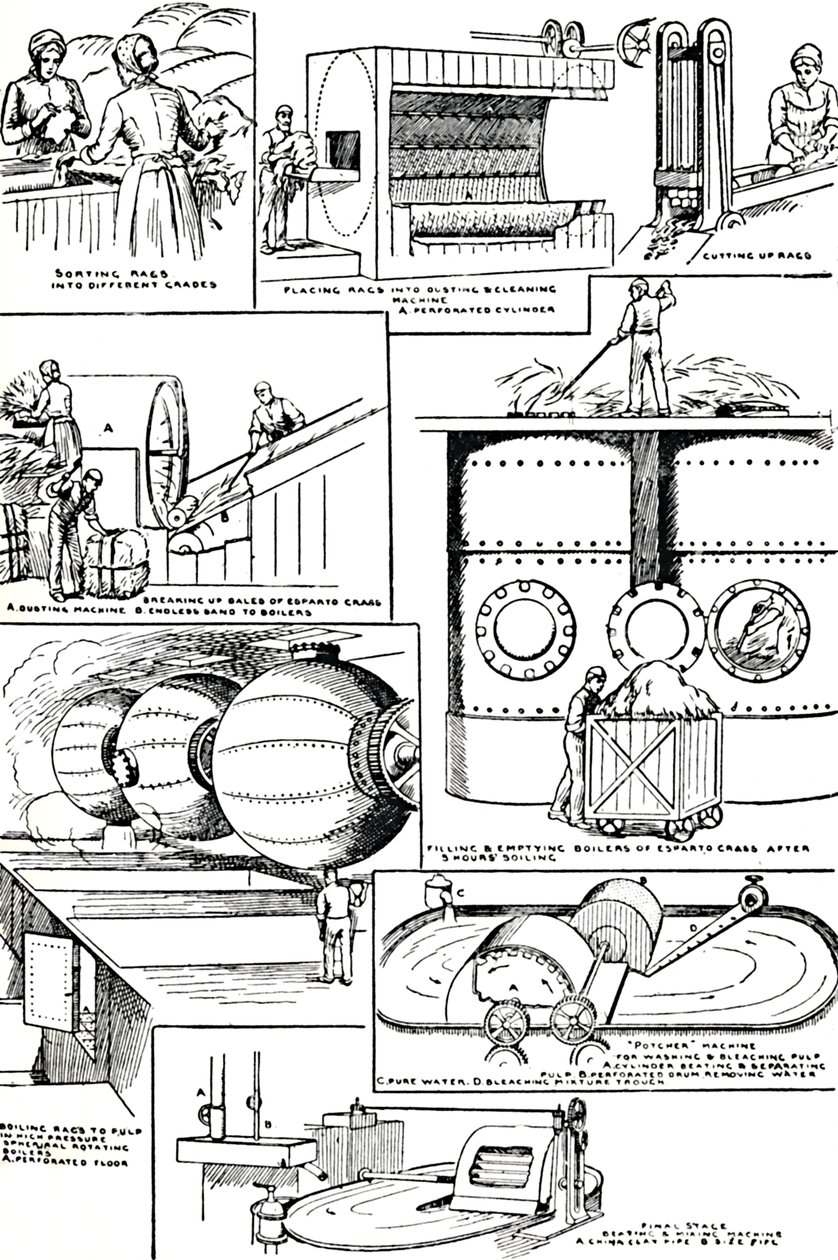 Diagramme zur Vorbereitung von Lumpen und Espartogras für die Papierherstellung, um 1917 von Unbekannt