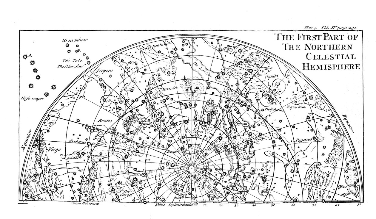Erster Teil der Sternkarte der nördlichen Himmelshemisphäre mit Sternbildern, 1747 von Unbekannt