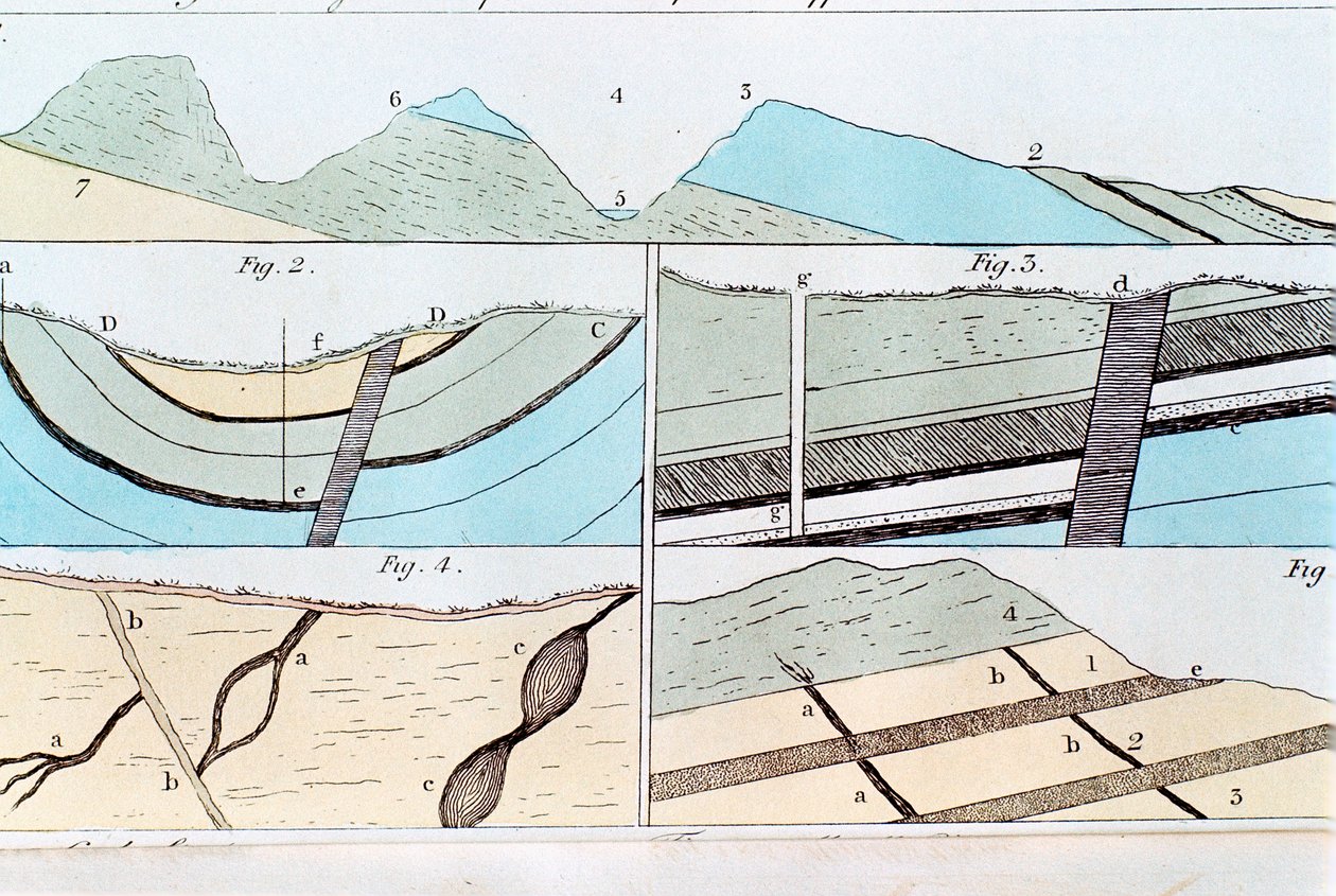 Geologische Schichten von Sheffield nach Castleton, Yorkshire, England, 1815 von Unbekannt