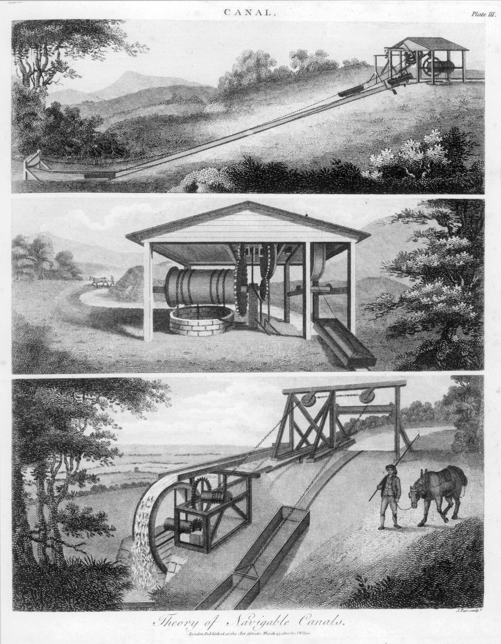 Schiefe Ebenen für den Einsatz auf Kanälen, 1796 von Unbekannt