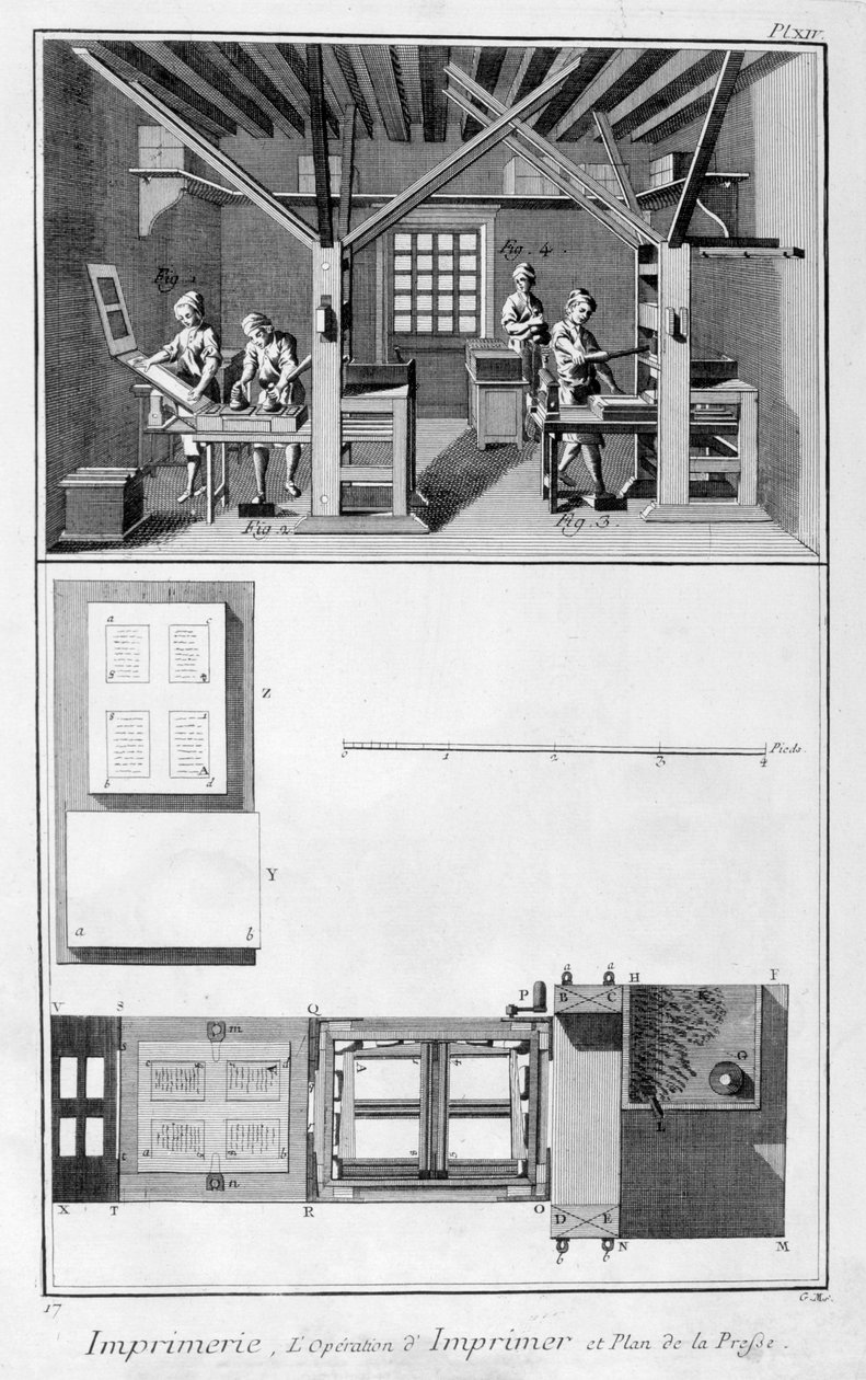 Innenansicht einer Druckerei und Plan einer Presse, 1751-1777 von Unbekannt